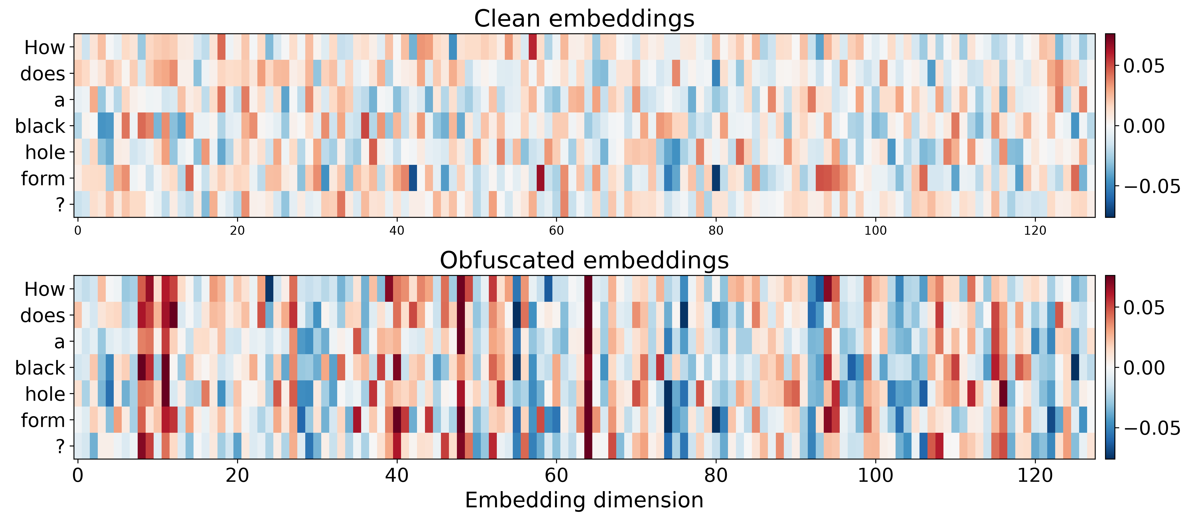 128-dim heatmaps
