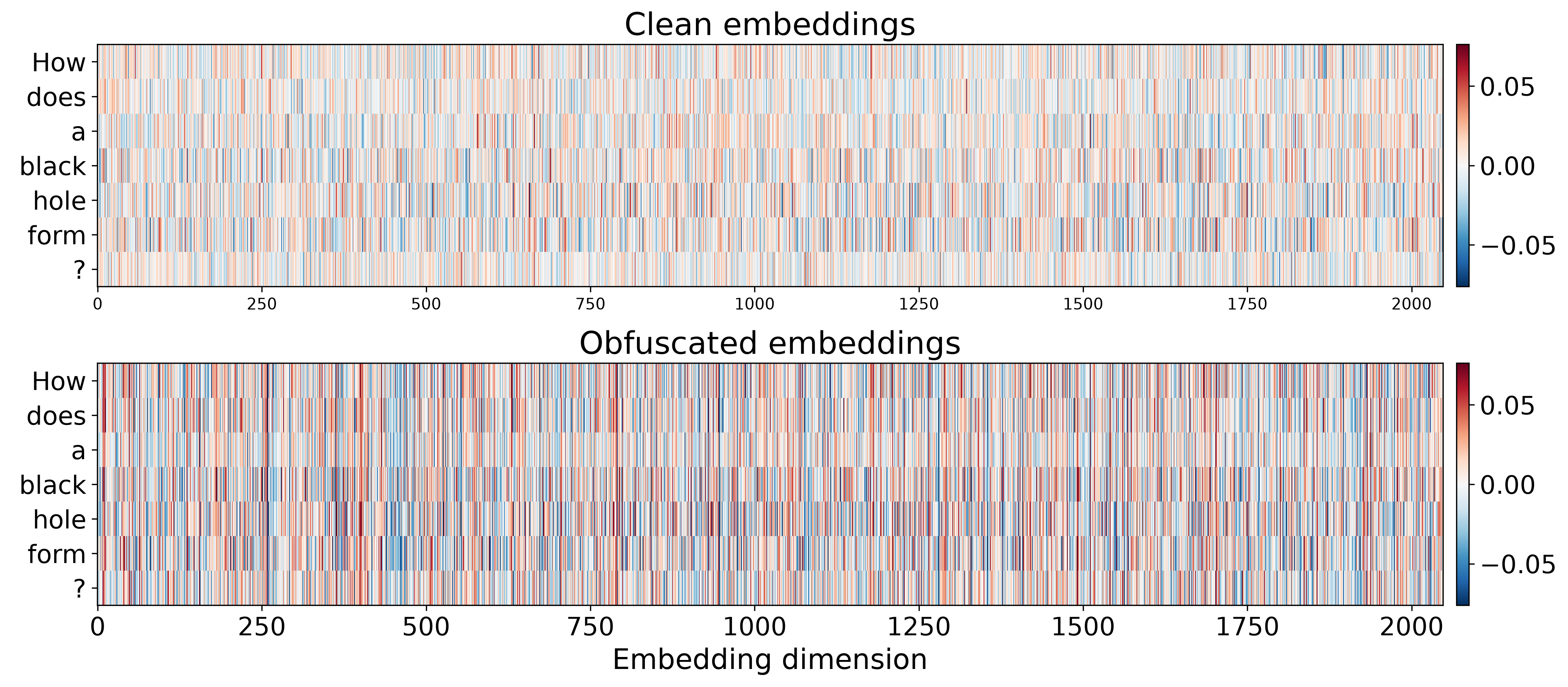 2048-dim heatmaps