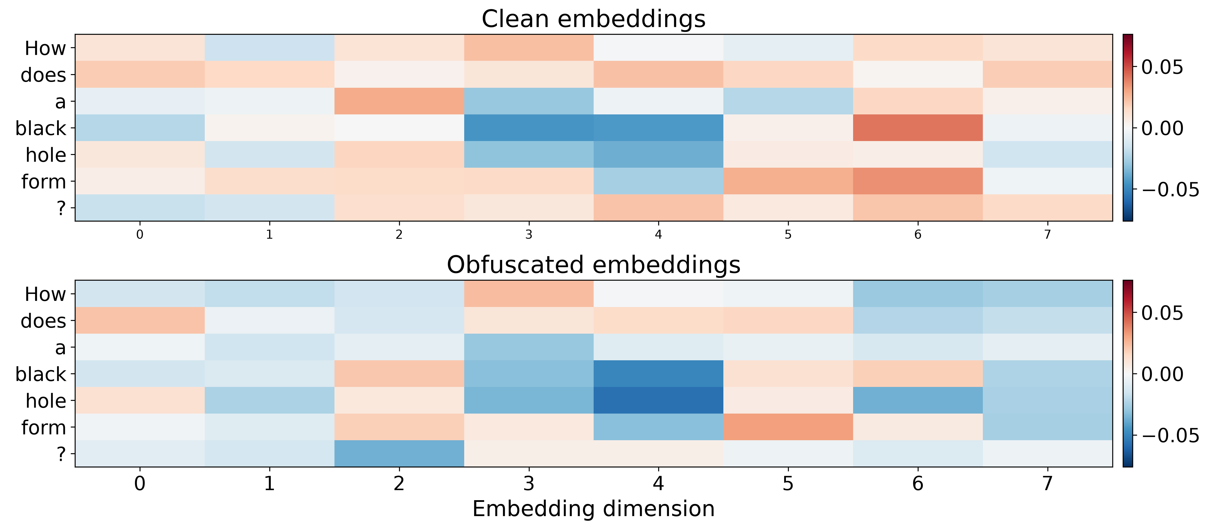 8-dim heatmaps