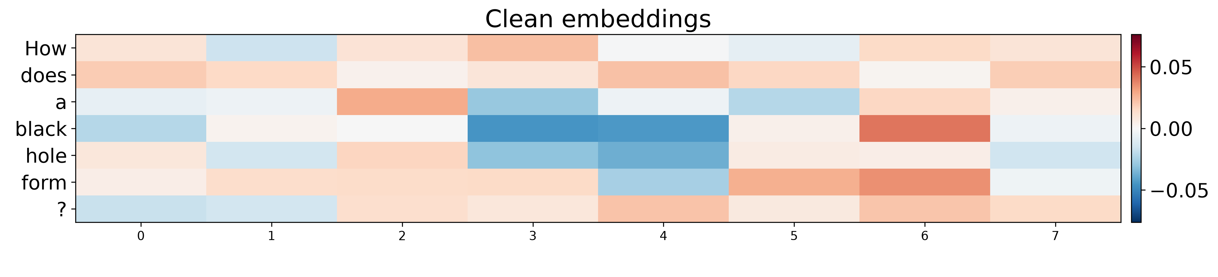 8-dim clean embeddings